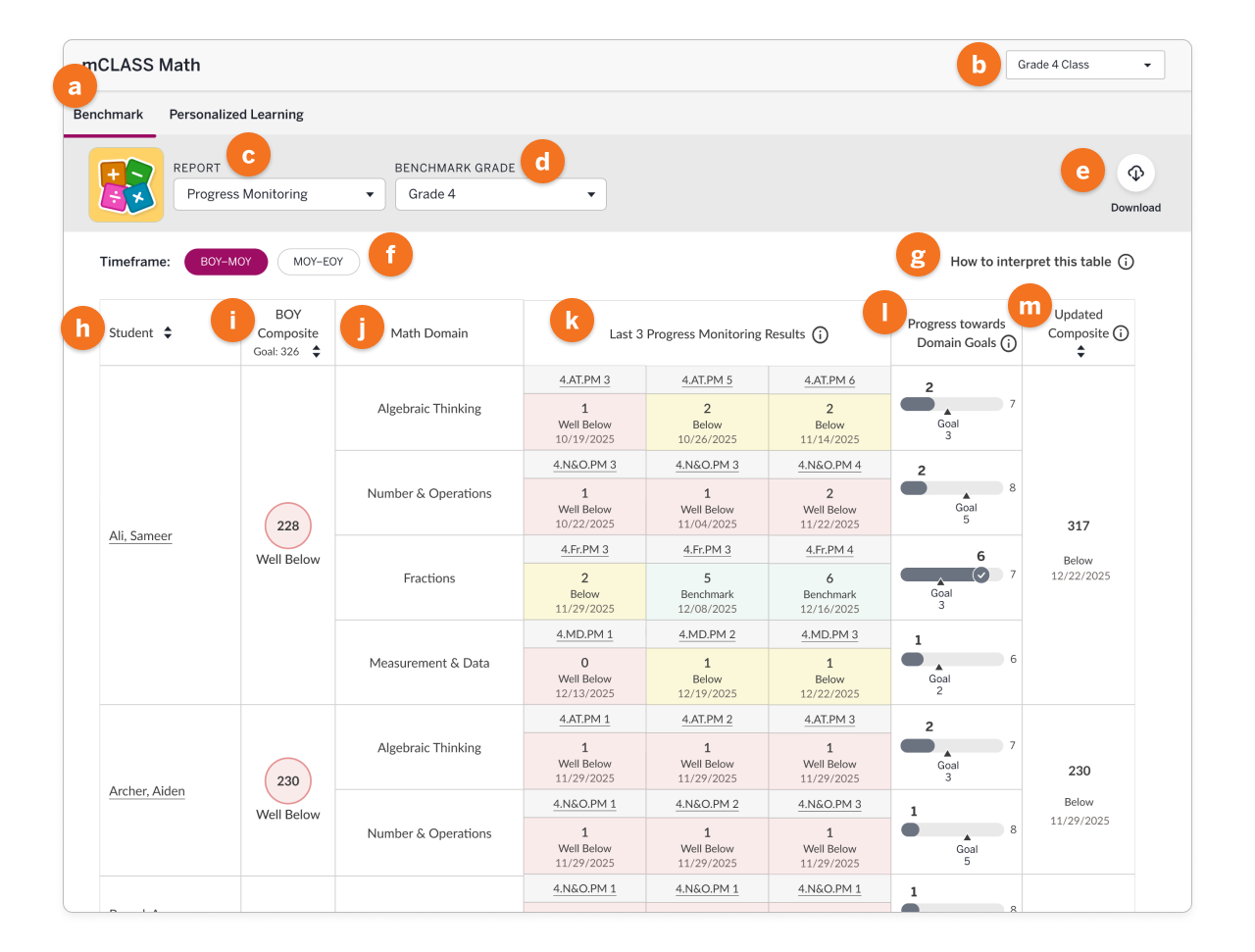 mCLASS Math: Progress Monitoring report