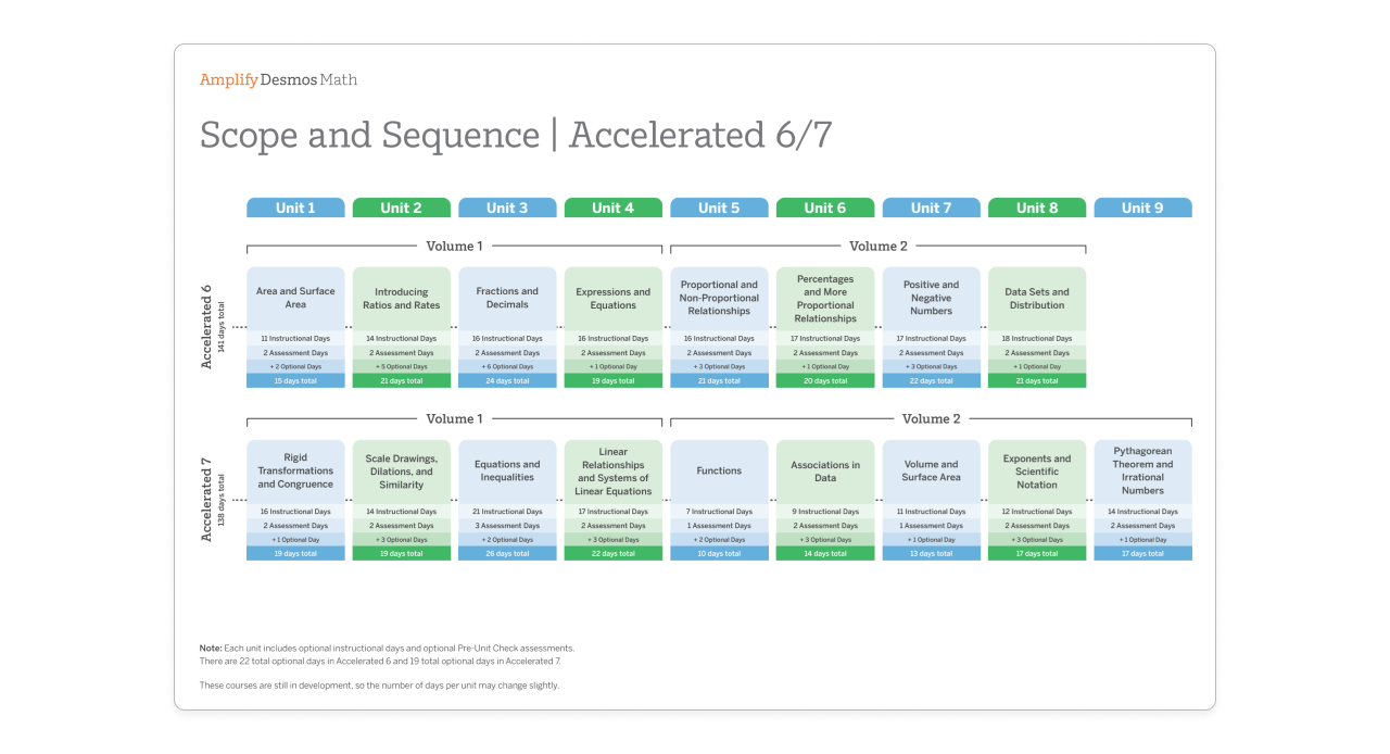 Amplify Desmos Math: Accelerated 6 and 7