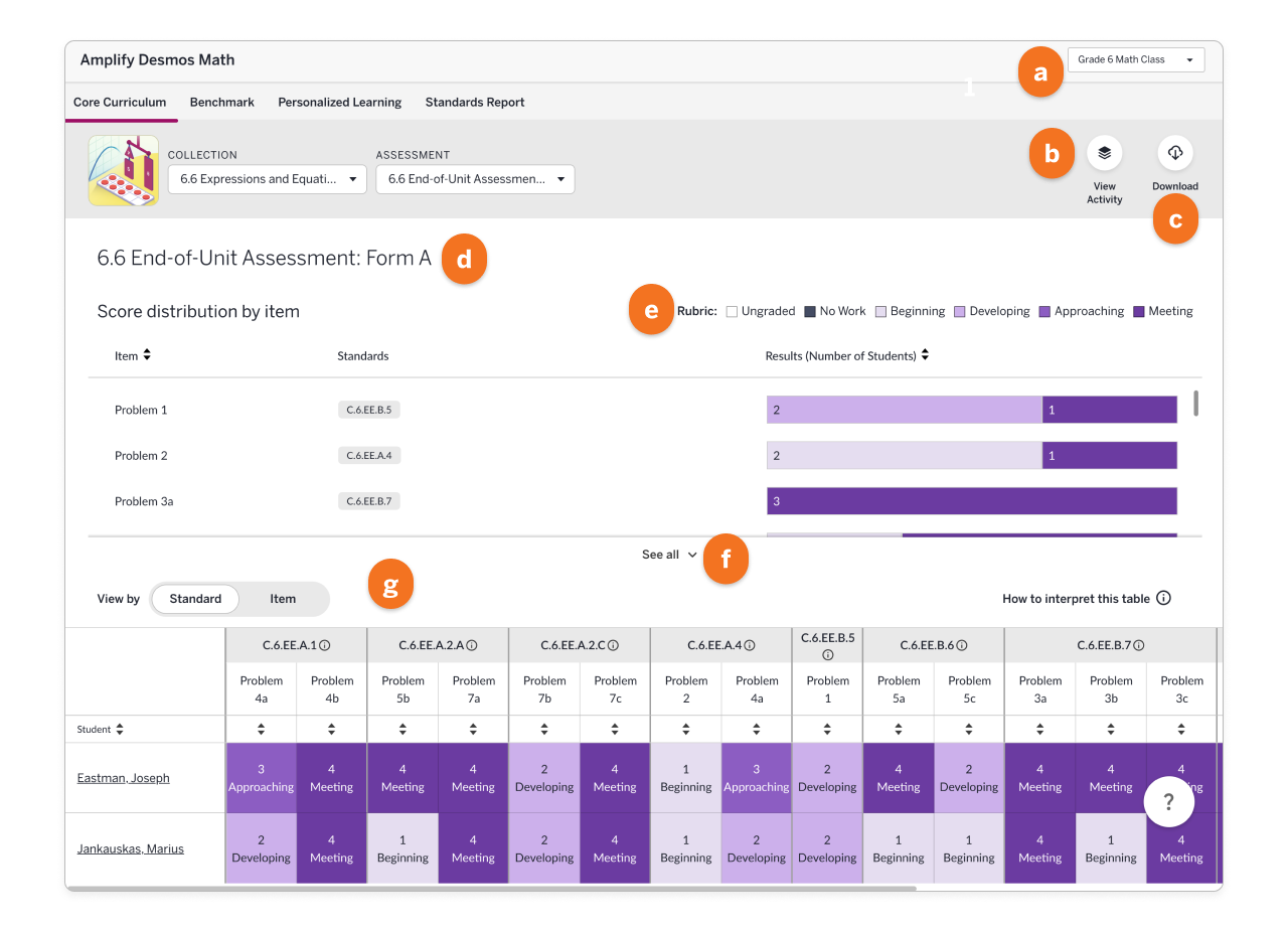 Amplify Desmos Math: Core Assessment Report