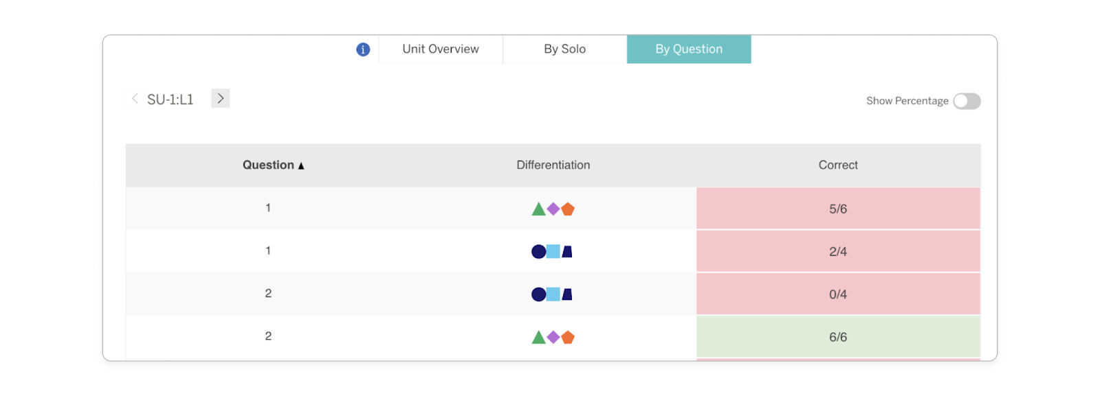 Amplify ELA: Assessments, Reporting, and Grading Overview