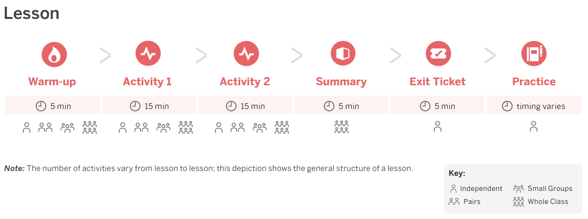 Amplify Math Kinder Knowledge Detail