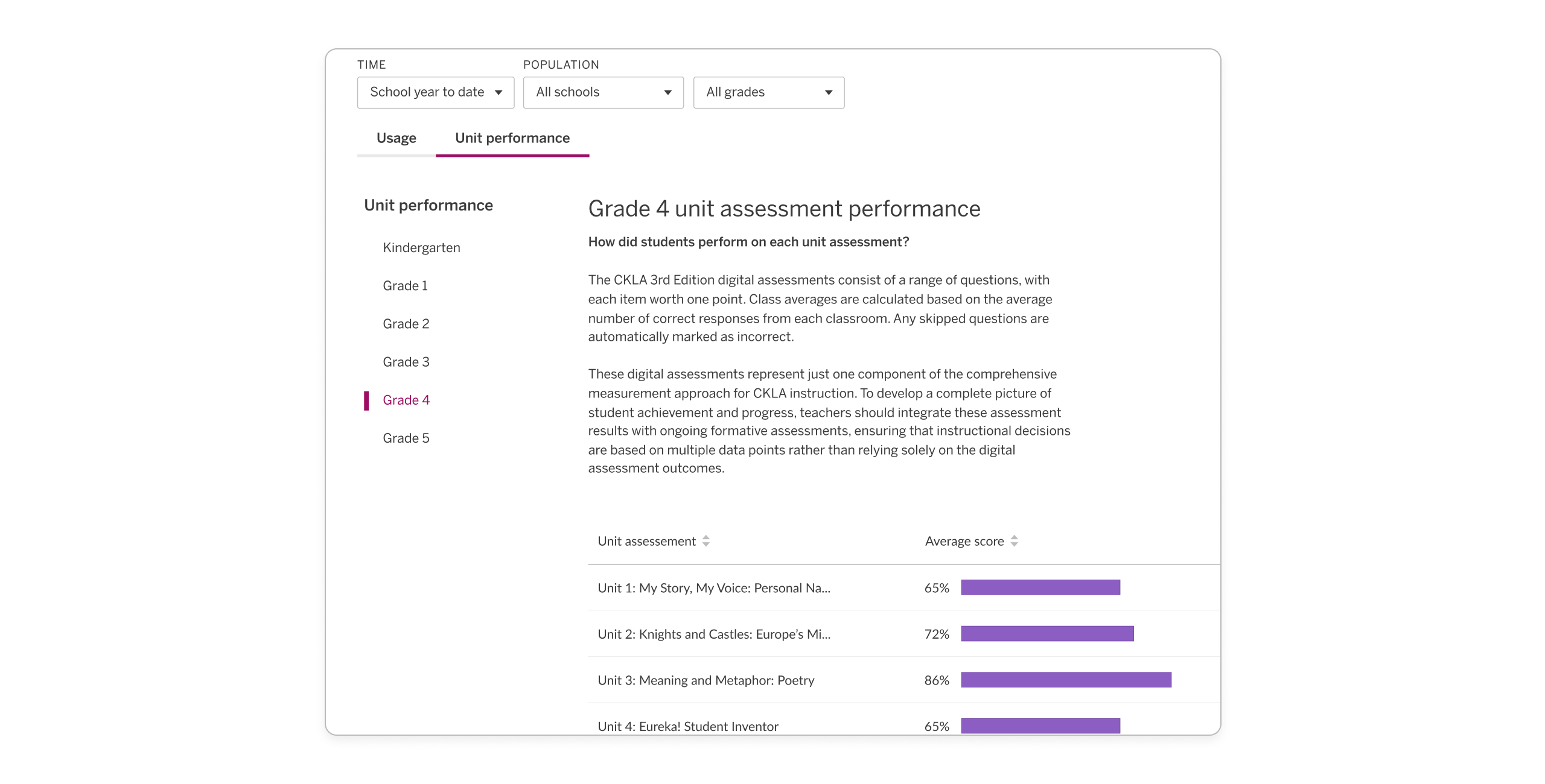 Amplify CKLA 3rd Edition: Administrator Reports