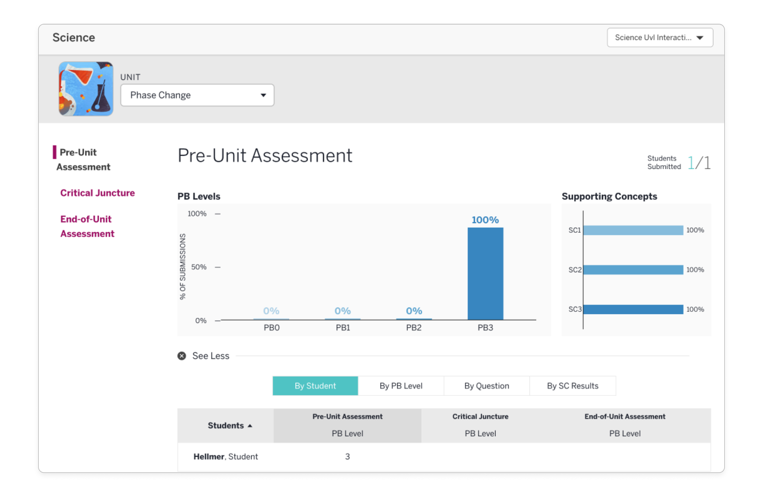 Reporting in Amplify Science grades 6–8