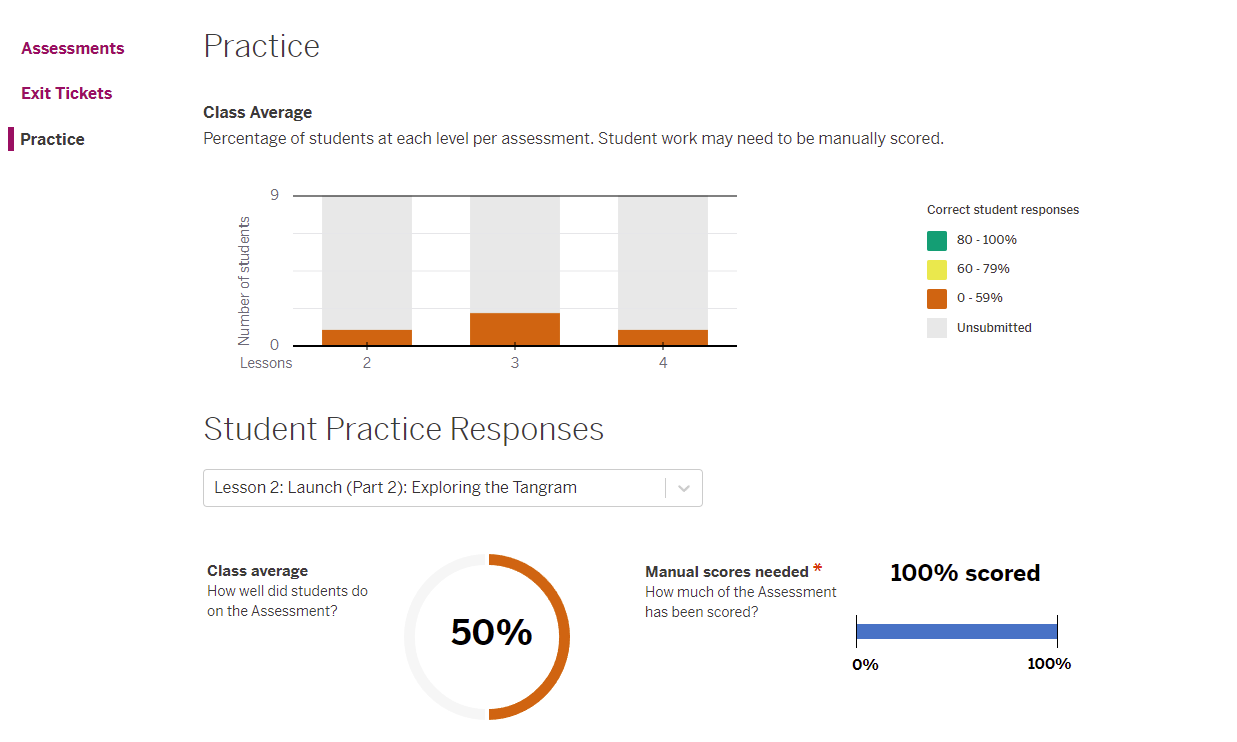 Amplify Math: Unit Performance Reports