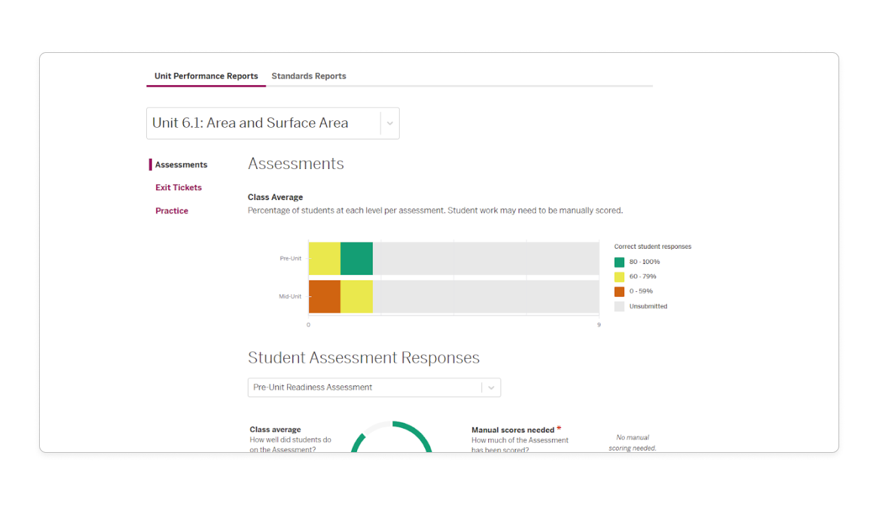 Amplify Math: Unit Performance Reports