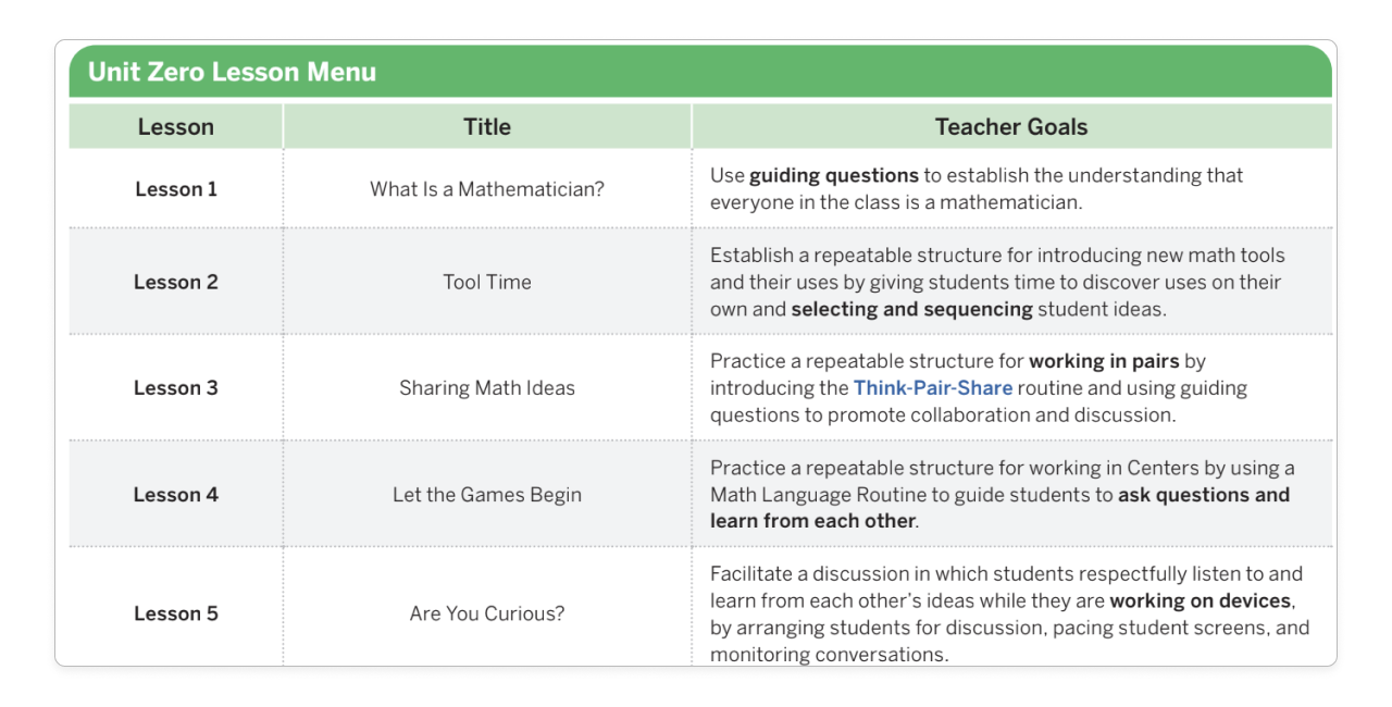 Amplify Desmos Math: Unit Zero